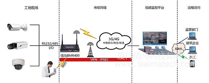 智慧工地之視頻監(jiān)控