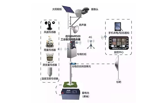 基于太陽(yáng)能供電的4G無(wú)線視頻監(jiān)控系統(tǒng)