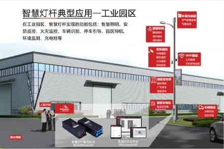 智慧燈桿為智慧園區(qū)建設(shè)賦能。佰馬科技提供智慧桿集控網(wǎng)關(guān)、綜合管理云平臺(tái)，應(yīng)用物聯(lián)網(wǎng)技術(shù)來(lái)感知、監(jiān)測(cè)、分析、控制、整合園區(qū)各個(gè)關(guān)鍵環(huán)節(jié)的資源，實(shí)現(xiàn)園區(qū)安防監(jiān)控、環(huán)保監(jiān)測(cè)、公共廣播、公共照明節(jié)能、電動(dòng)車(chē)充電服務(wù)、LED屏信息發(fā)布等。